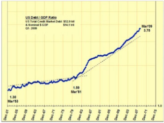US Debt-GDP Ratio US Debt-GDP Ratio
