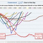 employment_chart