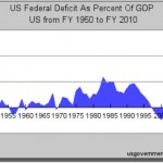 def-gdp